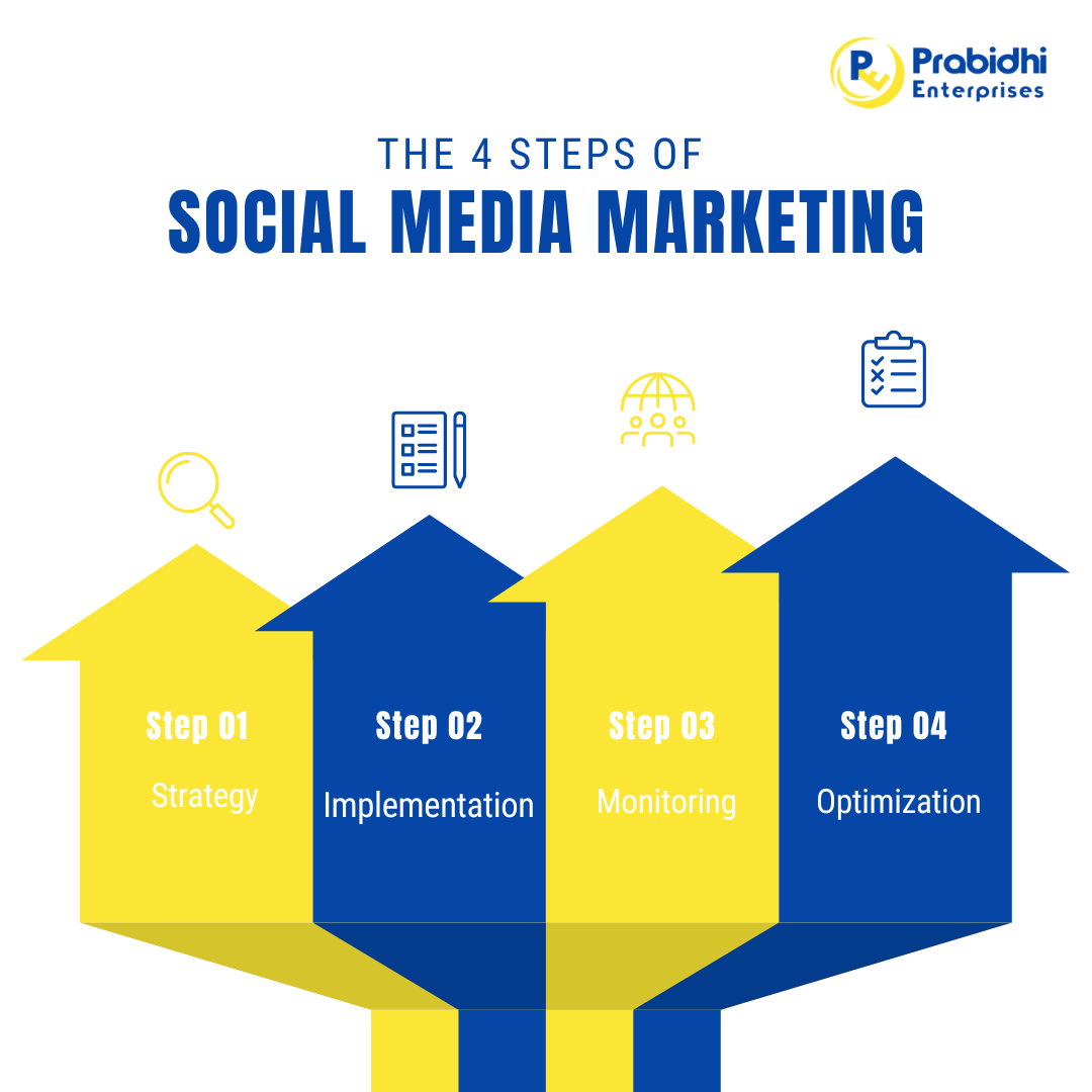 social-media-marketing-in-nepal-benefit-of-a-strong-online-presence